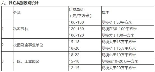 绿化工程设计费收费标准2019？（室内绿植设计多少钱）