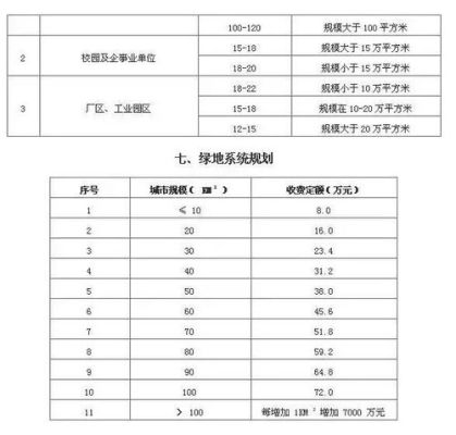 绿化设计费取费标准？（室内绿植设计费用）