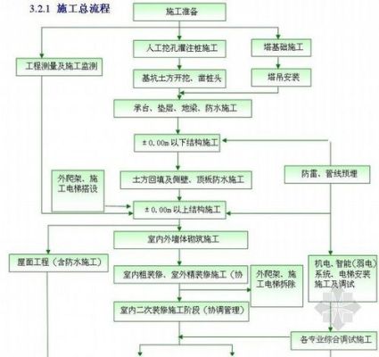 盖办公楼的审批程序？（办公楼装饰装修设计技术要求）