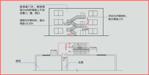 消防规定的酒店室外消防楼梯的具体的尺寸是多少？（室外消防楼梯设计宽多少）