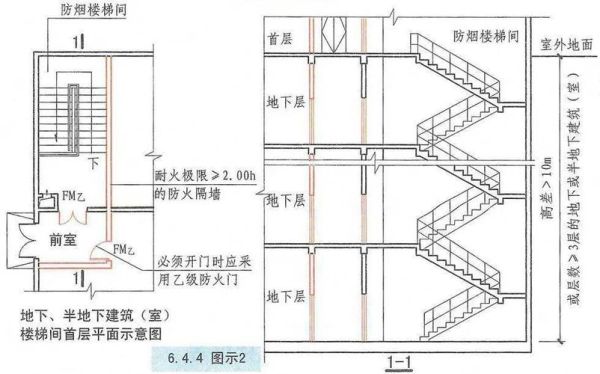 消防规定的酒店室外消防楼梯的具体的尺寸是多少？（室外消防楼梯设计宽多少）