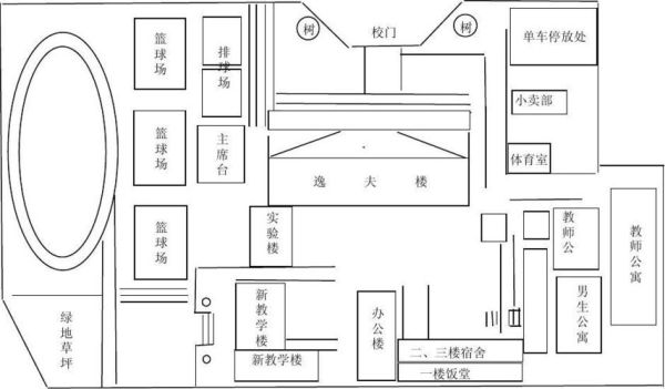 如何利用word绘制校园平面图？（创意校园设计平面图）