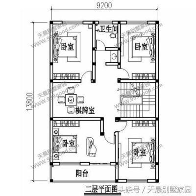 家里盖房子，宅基地南北长14米，东西宽10米，面南盖房子，该如何设计，请朋友帮助？（7乘10别墅设计图）