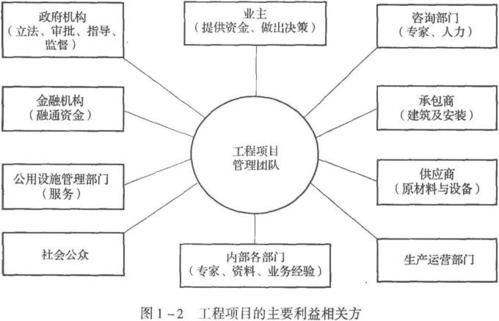 我想办一个小厂，投资10万一内，请大家指点做什么项目有前途？（农村10乘7平米住宅设计）