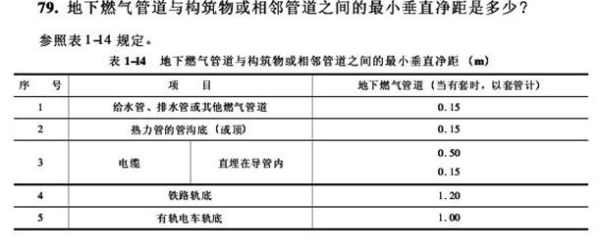 天然气管道使用寿命有多少？（天然气管线设计使用寿命）