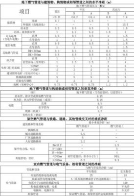 天然气管道使用寿命有多少？（天然气管线设计使用寿命）