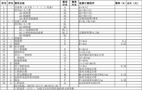 工程施工费占整个项目的百分比？（工程设计费占总造价）