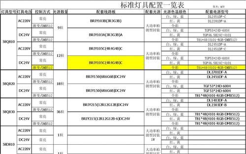 选择灯具亮度的标准是什么？（设计灯具要看哪些标准）