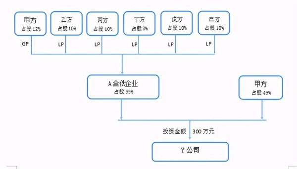 餐饮业股权设计要把握哪些原则？（餐饮行业设计点）