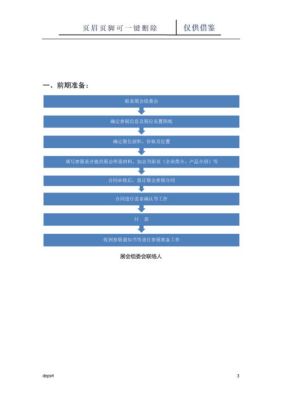 展会流程详细方案？（展览会 展示设计方案）