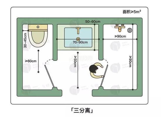 建房预留卫生间长宽多少合适？（卫生间活动尺寸设计规范）