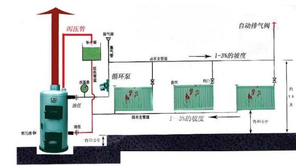 东北农村怎么装暖气？（东北房屋暖气设计图）