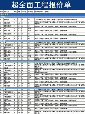 谁说说装修施工图报价大概多少钱？（装修平面设计图 免费）