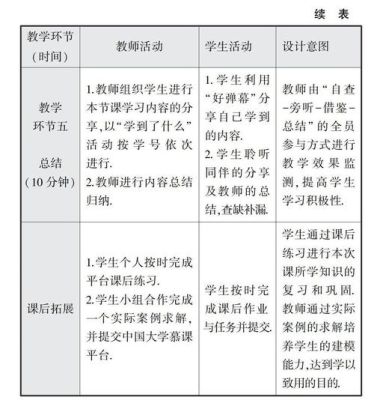 教学设计与教学案例的区别是什么？（设计师比赛 成功案例）