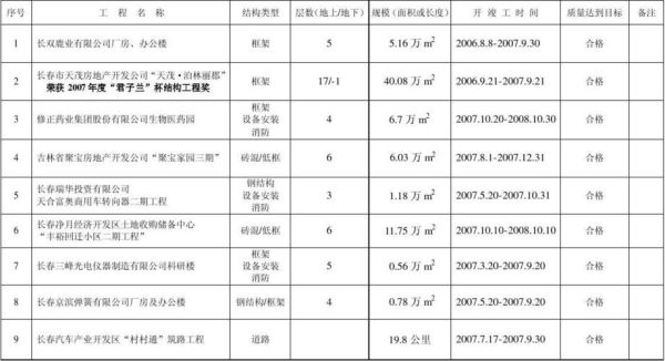 个人工程监理方面业绩网上怎么查？（建筑装修设计业绩查询系统）