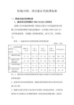 武汉建筑垃圾处置收费标准？（建筑工程设计项目收费标准）