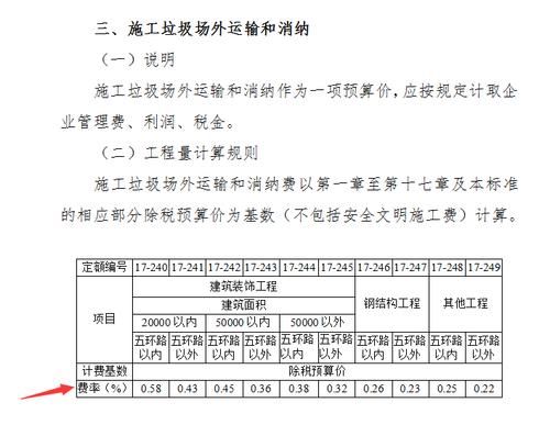 武汉建筑垃圾处置收费标准？（建筑工程设计项目收费标准）