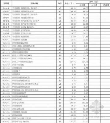 编制清单怎么收费？（修缮设计费用如何收费）