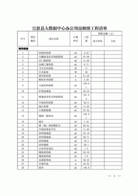 编制清单怎么收费？（修缮设计费用如何收费）