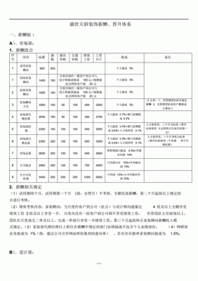 装修公司设计师提成制度？（工装设计师底薪一般是多少）