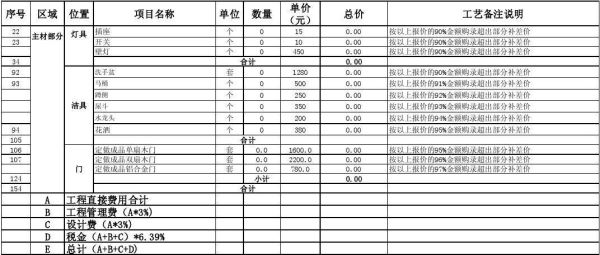 nre和开模费区别？（工装是怎么收设计费的）