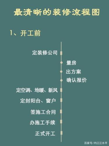 自己装修房子的步骤有哪些？（装修设计师快速入门）