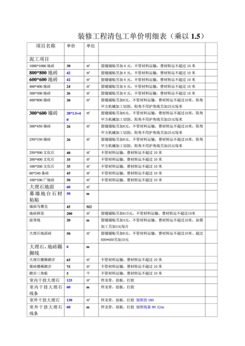 六安装修清包价格是多少？（六安装修设计费用）