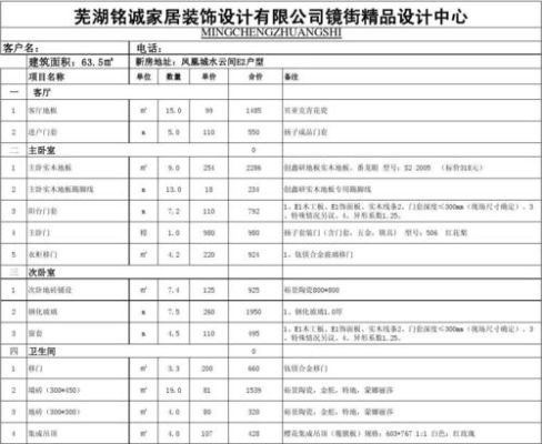 请问沧州有谁批发装修材料？（沧州家居装修设计报价）