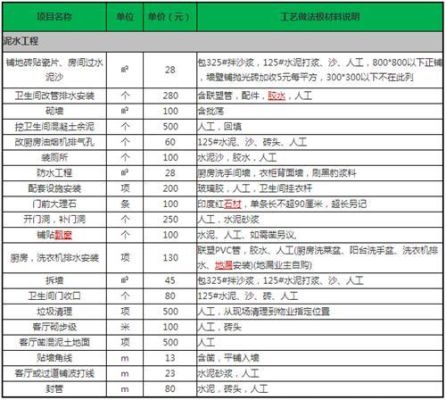 请问沧州有谁批发装修材料？（沧州家居装修设计报价）