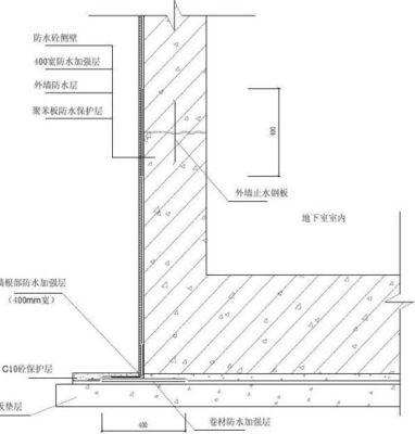 地下室和外墙阻水钢板的做法？（地下室外墙如何设计图）