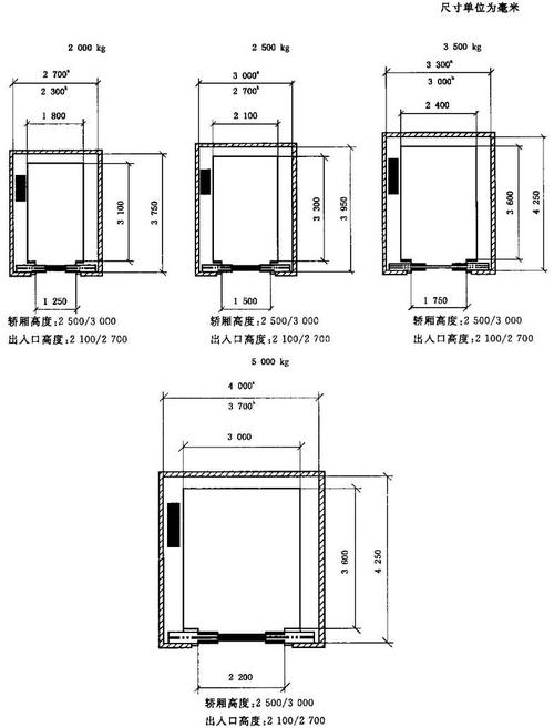 沙发怎么选尺寸才能进电梯？（电梯尺寸如何设计）