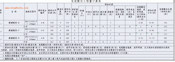 拉管长度与电缆长度计算规则？（电缆长度敷设计算）