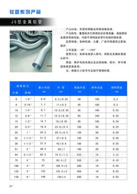 包塑软管使用长度？（包塑金属软管设计上的型号）