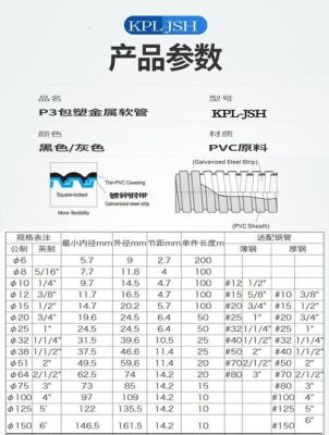 包塑软管使用长度？（包塑金属软管设计上的型号）