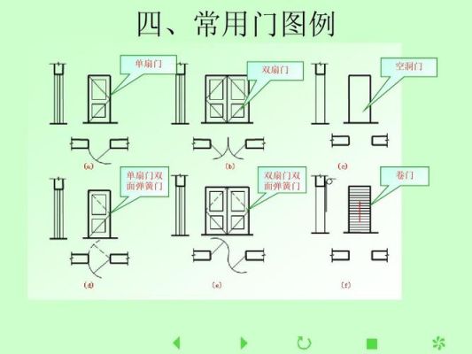 门的开启方向图纸怎么看？（建房图纸门设计）