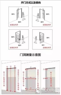 门的开启方向图纸怎么看？（建房图纸门设计）