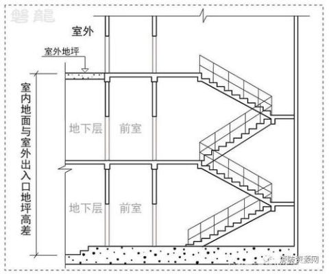 室内外高差指的是什么？（室外设计特点）