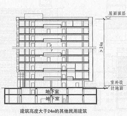 室内外高差指的是什么？（室外设计特点）