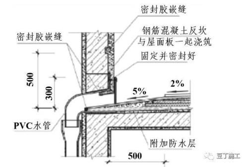 屋面排水口的标准做法？（屋面排水怎么设计）