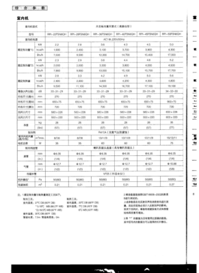 9om2中央空调配的功率？（家用中央空调设计配置）