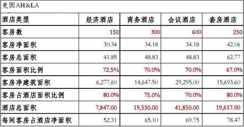 开快捷酒店的详细流程以及成本预算？（推荐快捷酒店装修设计）