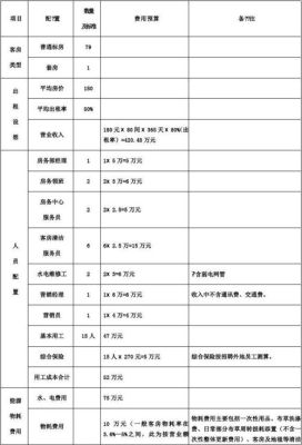 开快捷酒店的详细流程以及成本预算？（推荐快捷酒店装修设计）