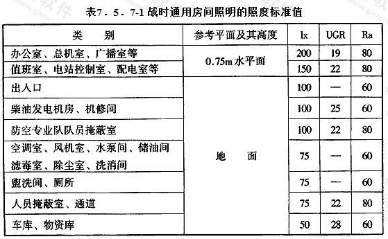 国家规范室内照明标准？（2017年住宅照明设计规范）