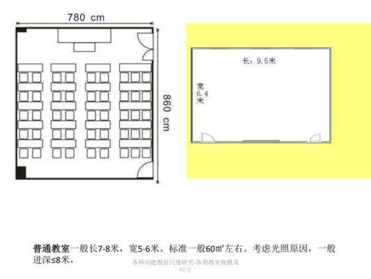 初中标准教室的长宽高？（初中教室尺寸设计图片）