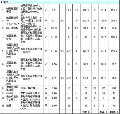 装修设计费应该在什么时候付款？（房屋装修设计费为什么那么贵）