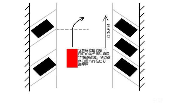 斜向车位布置尺寸？（斜向停车场设计图）