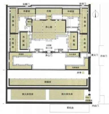 故宫平面图用途？（老旧的室内设计平面图）