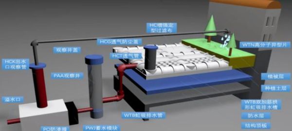 地下车库的水怎么排出？（别墅车库排水设计）