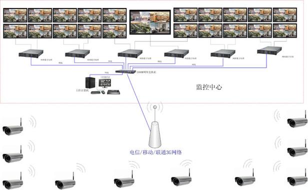 65个监控头怎么做电视墙和矩阵？（监控店面墙面设计方案）
