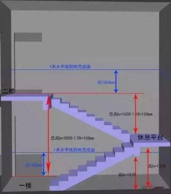 大理石楼梯侧包测量方法？（大理石楼梯的设计与测量）